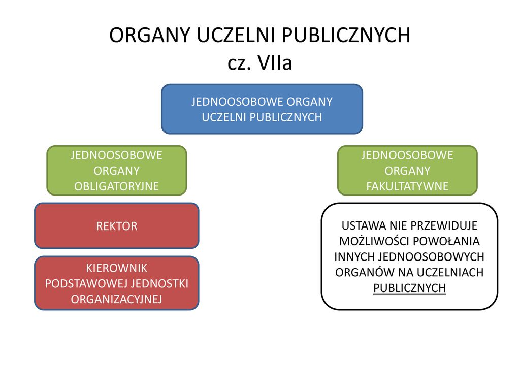 Wybrane Kwestie Z Ustawy Prawo O Szkolnictwie Wy Szym Cz Ii Ppt Pobierz